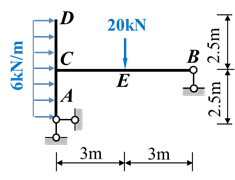 图示结构，A支座的水平支座反力XA为（）。 