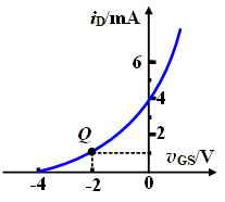 根据图示转移特性曲线，求解Q点处的跨导。   [图]...根据图示转移特性曲线，求解Q点处的跨导。 