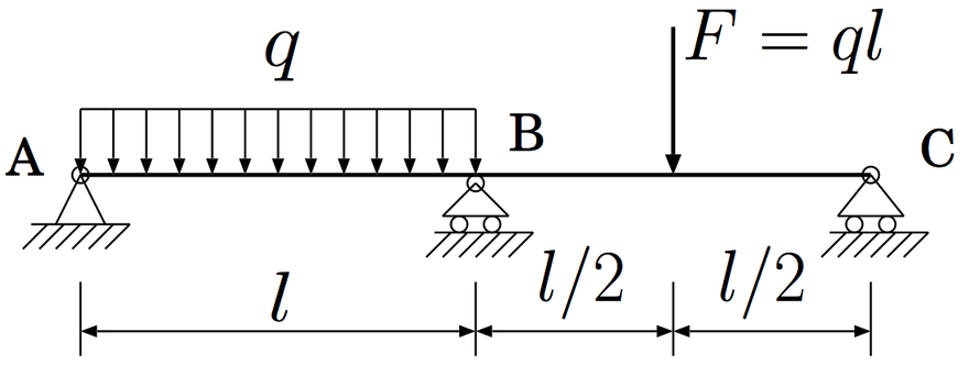 图示梁的抗弯刚度为常数， 梁中B处弯矩值的大小为（） 