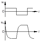 当某阻容耦合放大电路输入一个方波信号时，输出电压波形如图所示，说明该电路出现了（）。 