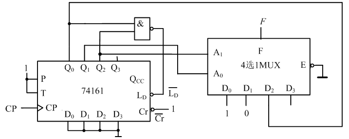 由74161和4选1数据选择器构成的时序逻辑电路如图。  当Q2Q1Q0 从000按顺序变换到101