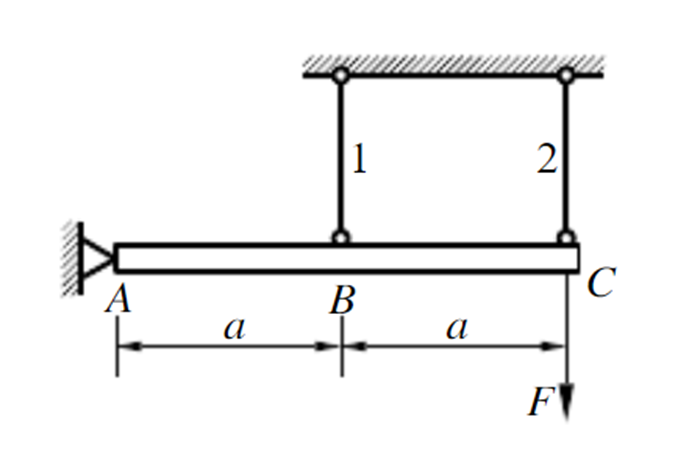 图示结构中，AB为刚性杆，杆1和杆2的拉压刚度相等。当杆1的温度升高时，以下两杆轴力变化的情况中正确
