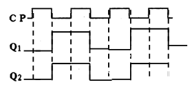 已知触发器初态为0，各输入端的电压波形如图所示，试画出Q端对应的电压波形（）。 