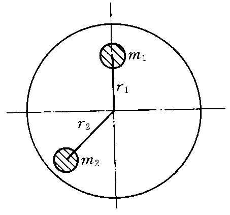 图示盘状转子上有两个不平衡质量：[图] kg，[图]，[图]， ...图示盘状转子上有两个不平衡质量