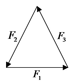 作用在平面上的三力F1、F2、F3组成等边三角形（见下图）。此力系的最后简化结果为（) 