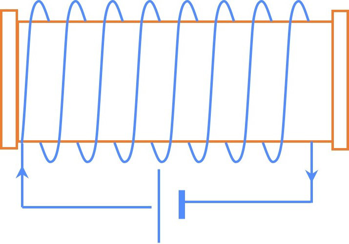 图中的线圈通电后产生的磁场方向为（） 