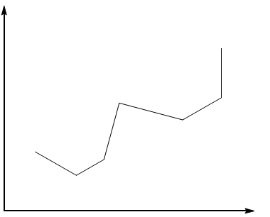 对于第一过渡系金属的卤化物从CaCl2到ZnCl2，其点阵能随d电子数的变化趋势为（）