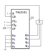 由74161构成的计数器电路如图所示，该电路功能是（）。 