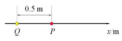如图，一平面简谐波沿 x 轴正方向传播，波速为  。波线上一点P的振动方程为 ，点Q位于点P左端处 