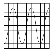 用示波器观测到的正弦电压波形如题图所示，示波器探头衰减系数为10，扫描时间因数为1 μs/div，X
