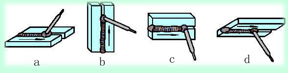 胸膜在哪个位置示意图下图为焊接位置示意图，图中b为 焊。 　 [图]...下图为焊接位置示意图，图中