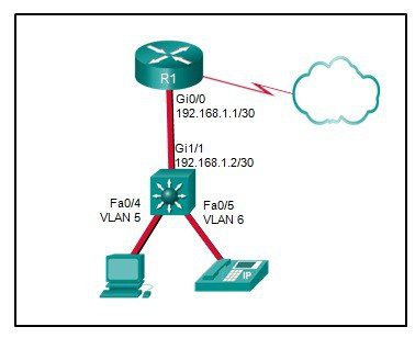 请参见图示。一个第 3 层交换机路由三个 VLAN 并连接至路由器以连接 Internet。哪两个配