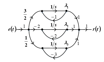 如图所示，该信号流图的特征行列式为（）。 
