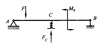 图示超静定梁，如果以弹簧C的约束反力为多余未知力，则变形协调条件为梁在C截面的挠度等于弹簧的变形。 