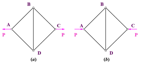 五根直径都为 d 的细长圆杆铰接构成平面正方形杆系ABCD，如各杆材料相同，弹性模量为E。求图 （a
