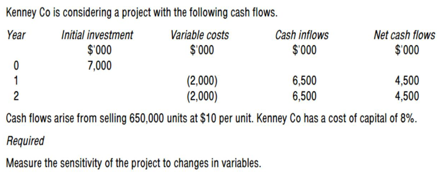  "Maximize Your Savings: How to Use a Loan Calculator with APR Effectively"