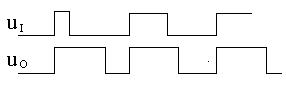 某电路的输入波形和输出波形如图所示，则该电路为（）。