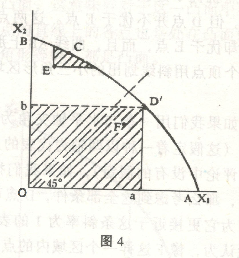 【判断题】在《正义论》的图4中，AB曲线上的每一个点都是帕累托最优点。（） 