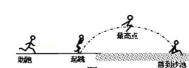 如图所示，在跳远运动中，运动员经过最高点时动能为零。 