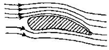 图示为空气流过飞机机翼时的流线．以下叙述中正确的是： 
