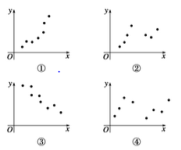 在以下四个散点图中，其中适用于作线性回归的散点图为（）。 