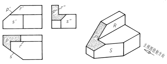 参照立体图,下面关于平面P对投影面的位置关系,表述正确的是:（) 
