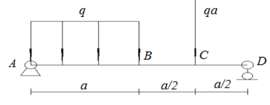 一受力弯曲的简支梁产生纯弯曲变形的梁段是（）. 