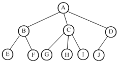 【单选题】下图的树中结点C的度是（）。 [图]A、1B、2C、3...【单选题】下图的树中结点C的度