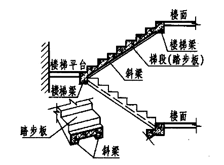 指出下列图片中所示楼梯的类型（）。 