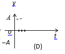 已知一质点沿ｙ轴作简谐振动．其振动方程为   ．与之对应的振动曲线是（）