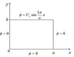 二维平面静电场的矩形区域和边界条件如图所示,求矩形区域的势函数。 
