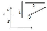 1、2、3三根完全一样的刚性直棒静止放置地面， S 相对地面匀速运动，则在S 系中测量【 】 