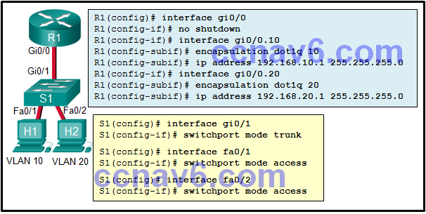 请参见图示。配置显示网络管理员为 VLAN 间路由输入的命令。但是，主机 H1 无法与 H2 通信。