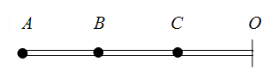 如图所示，A、B、C是固定在轻杆上的三个质点，质量分别为m、2m、3m，通过O点的转轴与细杆垂直，A