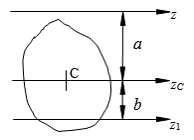 已知平面图形的形心为C，面积为A，对z 轴的惯性矩为，则图形对在轴的惯性矩正确的是（）。 