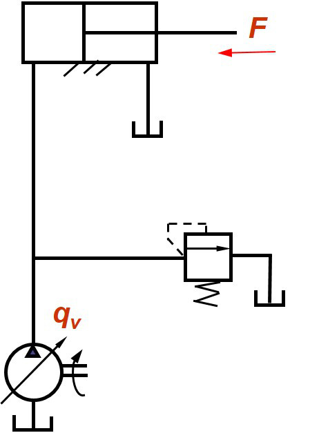 下面回路中，溢流阀的作用是（）。 
