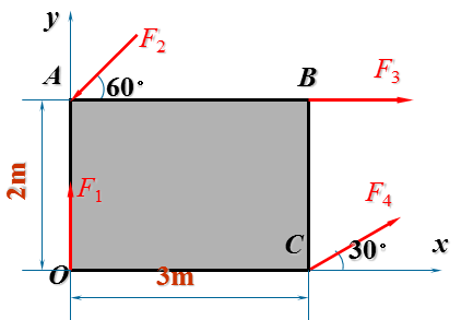 在长方形平板的O，A，B，C 点上分别作用着有四个力：F1= 1 kN，F2= 2 kN，F3=F4