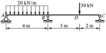 如图所示超静定梁支座B处的约束反力为：()。