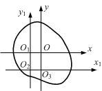 图示任意形状截面，若xOy轴为一对形心主惯性轴，则 不是一对主惯性轴。 