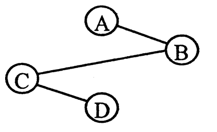 如下图所示二叉树的中序序列为（）。 
