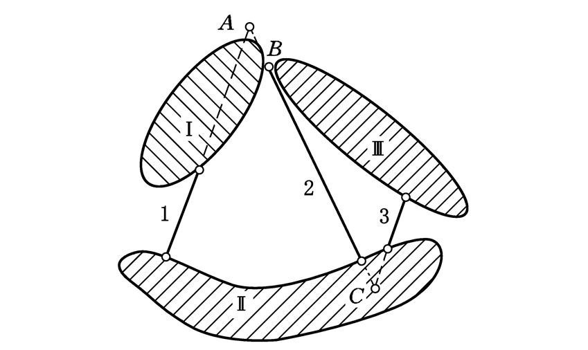 图示体系为3个刚片用3个共线的铰A,B,C相连,故为瞬变体系 