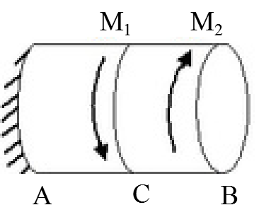下图等直径圆轴，AC段与AB段长度相等，若截面B、A的相对扭转角φAB=0，则外力偶M1和M2的关系