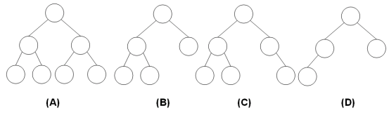 如下图所示的4棵二叉树中， 不是完全二叉树。  