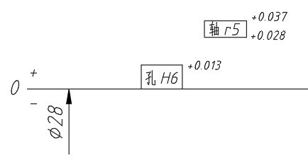 配合尺寸Φ28H6/r5中孔与轴的公差带图如下图，确定的配合类别是（)。 