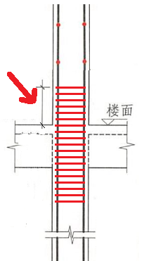 某框架三层柱截面尺寸为300mm×600mm，柱净高为3.6m，该柱在楼面处的箍筋加密区高度为 