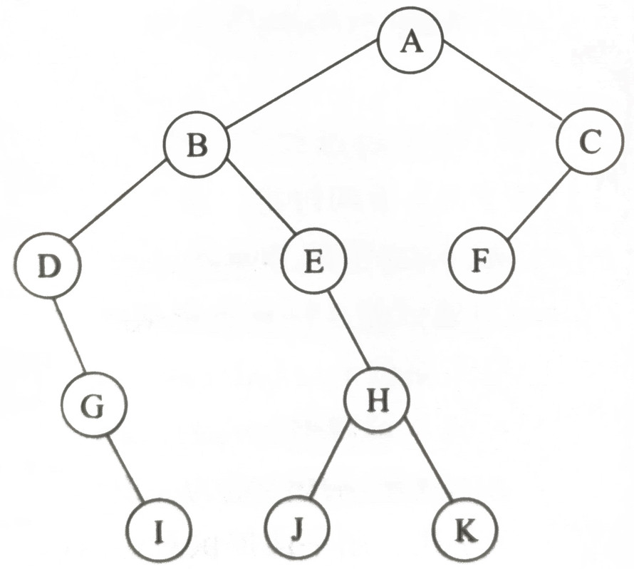 对于图中二叉树，请做出其先根序、中根序、后根序序列，然后做出其扩充二叉树，并求出这棵扩充二叉树的内部