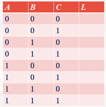 这个表达式对应的真值表的哪几行L的值为1？  
