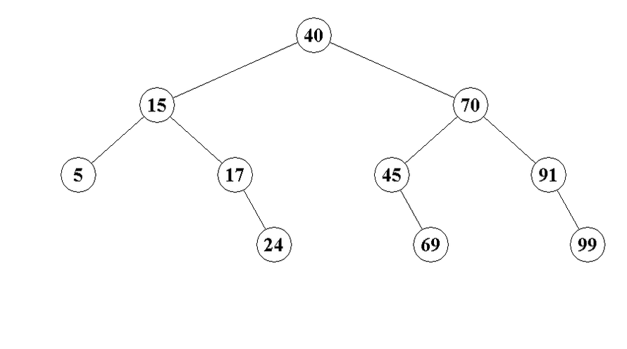 以下哪棵树不是二叉平衡树_________。