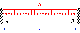 试求图示超静定梁的支座约束力值。设梁的弯曲刚度EI为常量。 