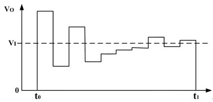 某逐次渐近型ADC 某次转换VO和VI的波形如图1所示，则这次转换对应的输出状态是 。       
